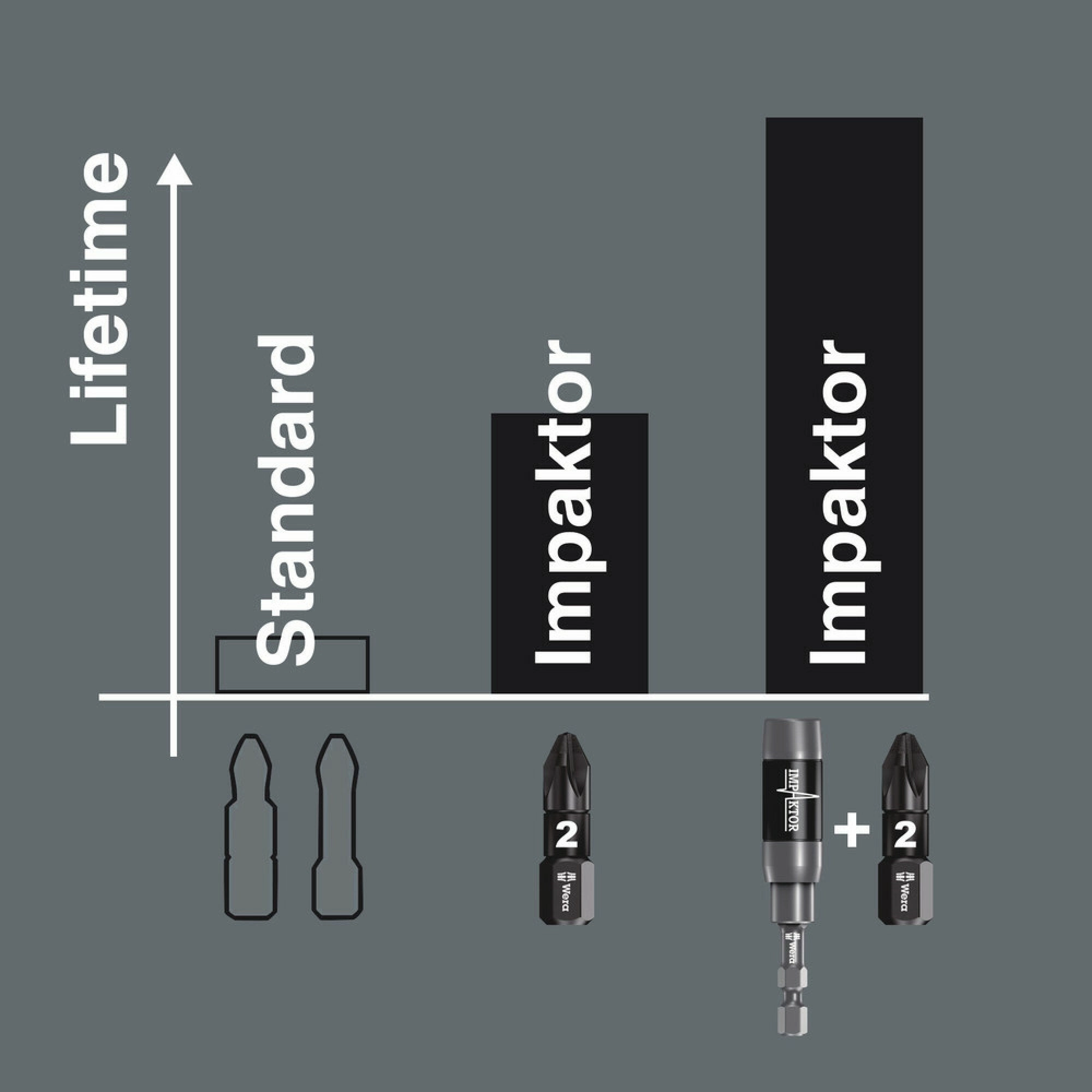 Wera 851/1 IMP DC PH DIY Impaktor PH bits, PH 1 x 25 mm, 10 pieces