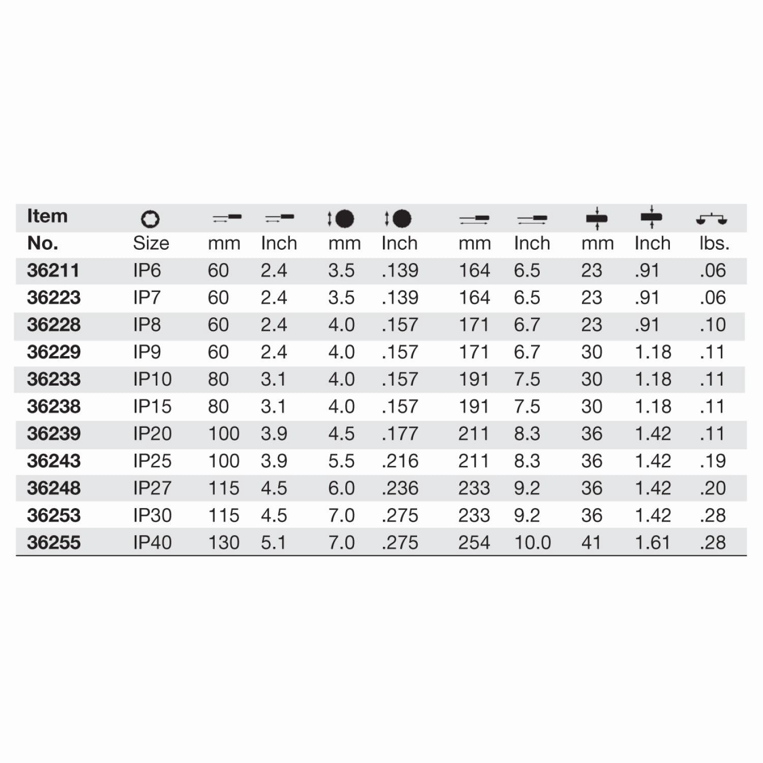 Wiha 36102 TORX Plus SoftFinish Driver IP9